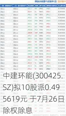 中建环能(300425.SZ)拟10股派0.495619元 于7月26日除权除息