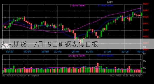 光大期货：7月19日矿钢煤焦日报