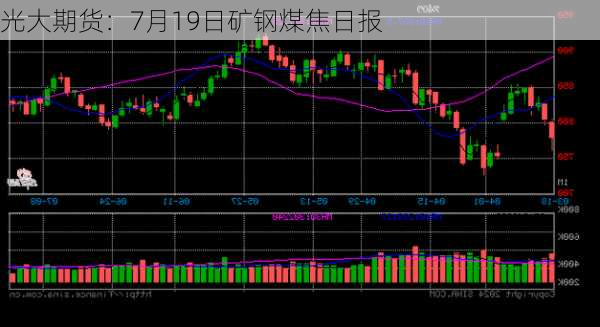 光大期货：7月19日矿钢煤焦日报