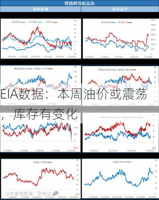 EIA数据：本周油价或震荡，库存有变化