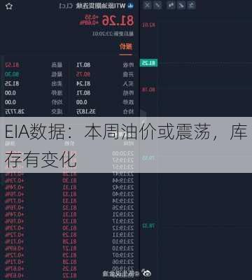 EIA数据：本周油价或震荡，库存有变化