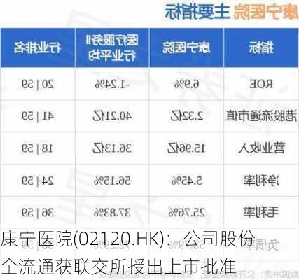 康宁医院(02120.HK)：公司股份全流通获联交所授出上市批准