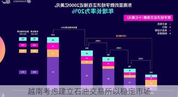 越南考虑建立石油交易所以稳定市场