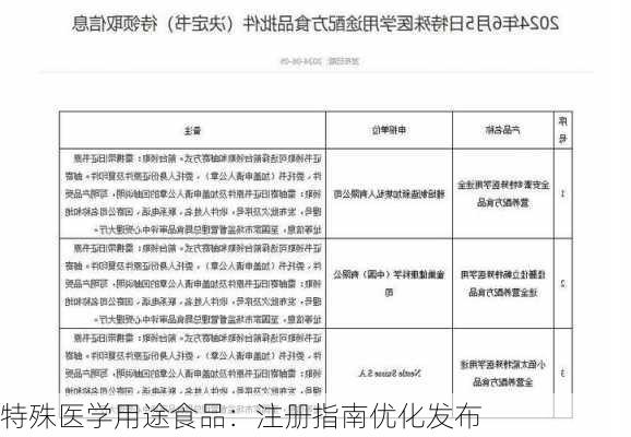 特殊医学用途食品：注册指南优化发布