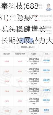 华秦科技(688281)：隐身材料龙头稳健增长 中长期发展潜力大