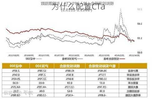 为什么配置CTa