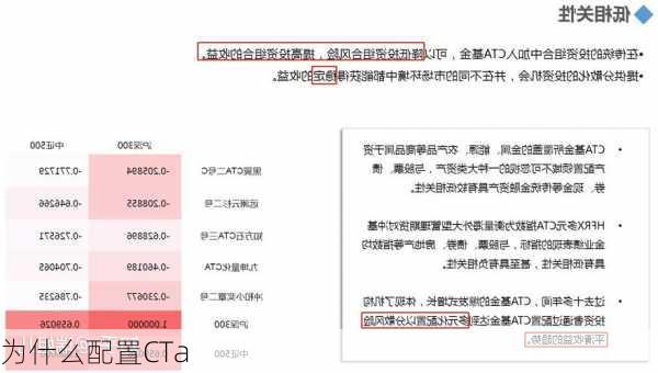 为什么配置CTa