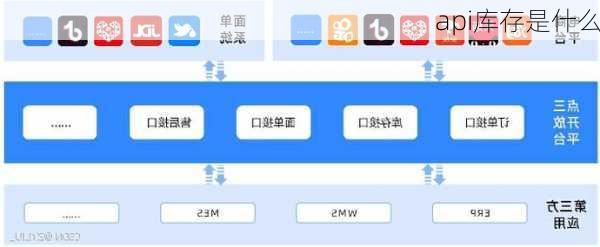 api库存是什么