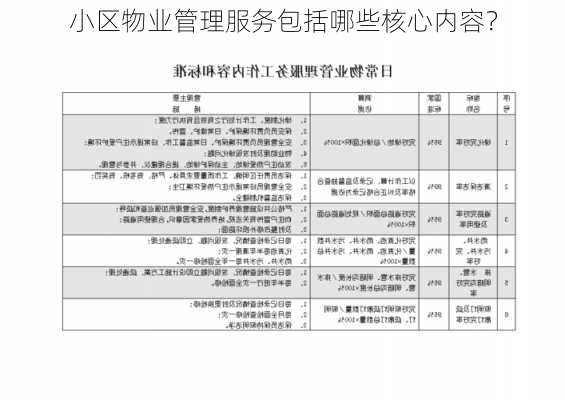 小区物业管理服务包括哪些核心内容？