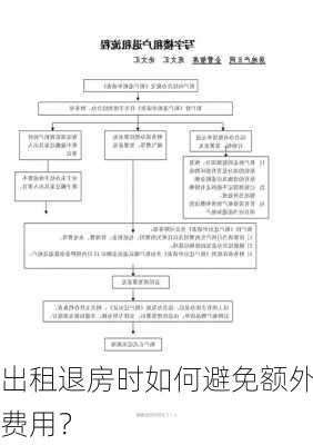 出租退房时如何避免额外费用？