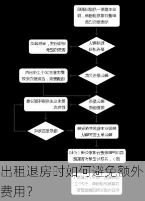 出租退房时如何避免额外费用？