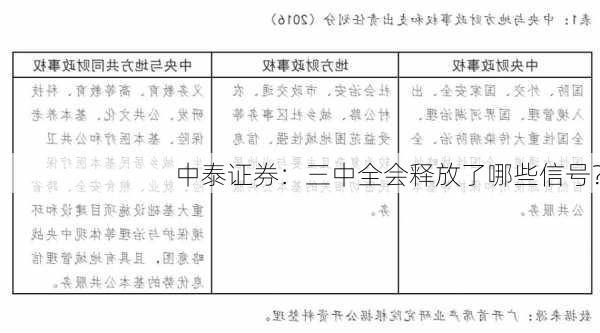 中泰证券：三中全会释放了哪些信号？