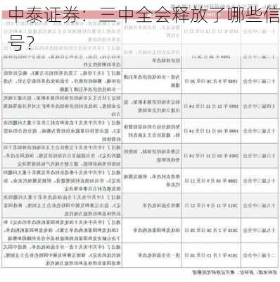 中泰证券：三中全会释放了哪些信号？