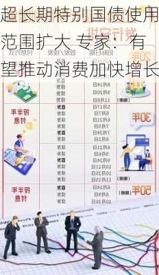 超长期特别国债使用范围扩大 专家：有望推动消费加快增长