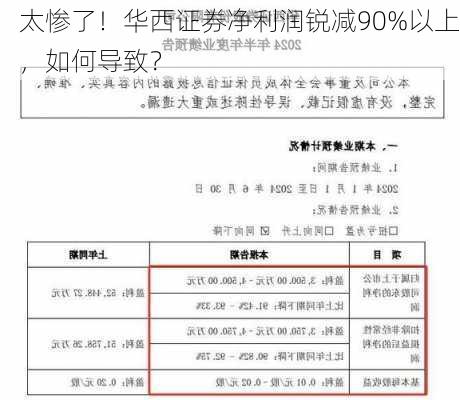 太惨了！华西证券净利润锐减90%以上，如何导致？