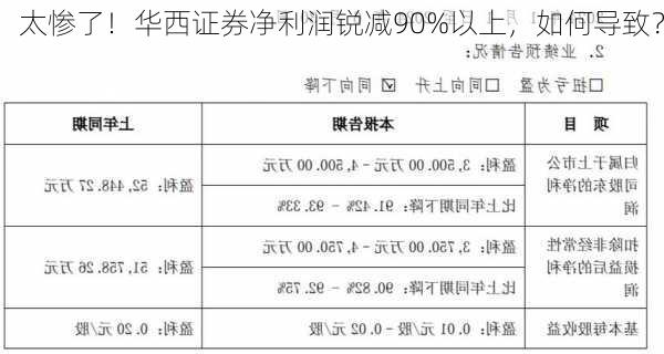 太惨了！华西证券净利润锐减90%以上，如何导致？