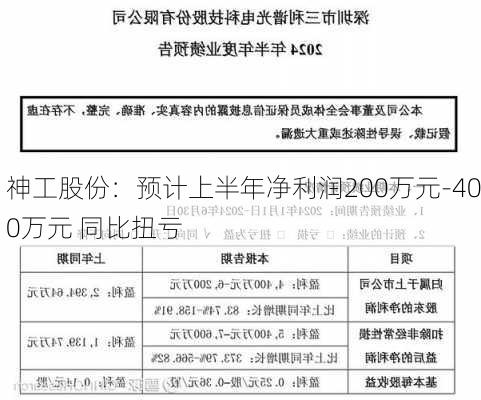 神工股份：预计上半年净利润200万元-400万元 同比扭亏