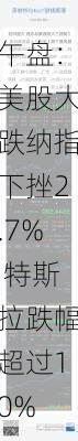 午盘：美股大跌纳指下挫2.7% 特斯拉跌幅超过10%