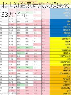 北上资金累计成交额突破133万亿元