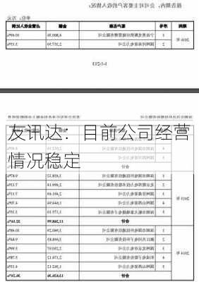 友讯达：目前公司经营情况稳定