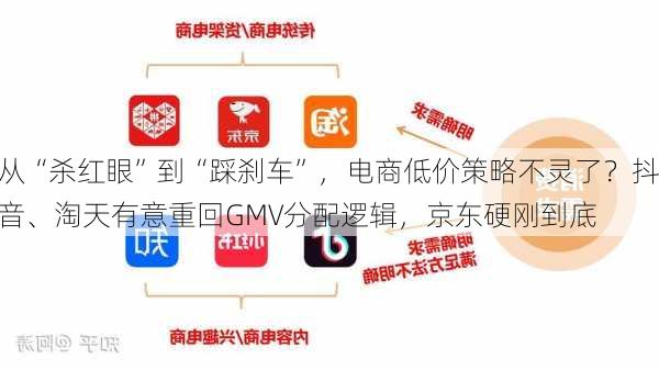 从“杀红眼”到“踩刹车”，电商低价策略不灵了？抖音、淘天有意重回GMV分配逻辑，京东硬刚到底