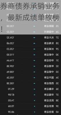 券商债券承销业务，最新成绩单放榜！