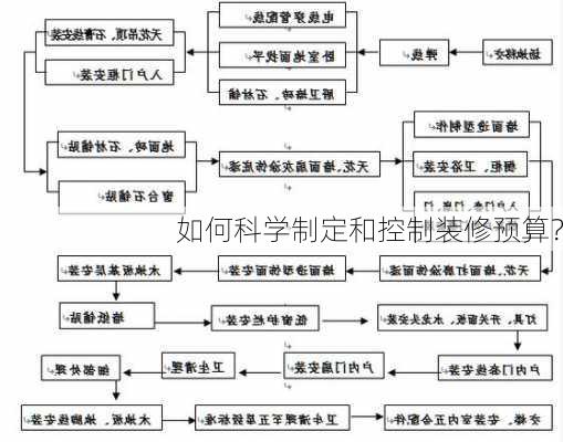 如何科学制定和控制装修预算？