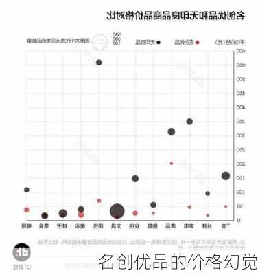 名创优品的价格幻觉