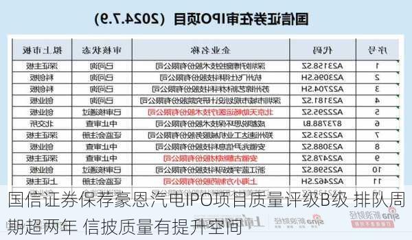 国信证券保荐豪恩汽电IPO项目质量评级B级 排队周期超两年 信披质量有提升空间