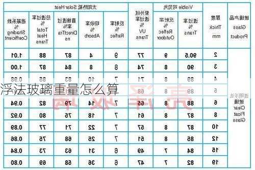 浮法玻璃重量怎么算