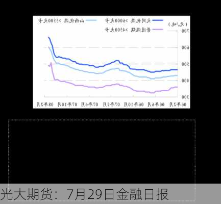 光大期货：7月29日金融日报