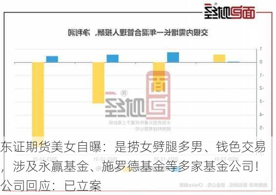 东证期货美女自曝：是捞女劈腿多男、钱色交易，涉及永赢基金、施罗德基金等多家基金公司！公司回应：已立案