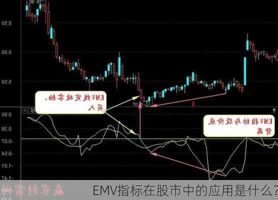 EMV指标在股市中的应用是什么？