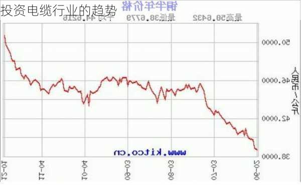 投资电缆行业的趋势