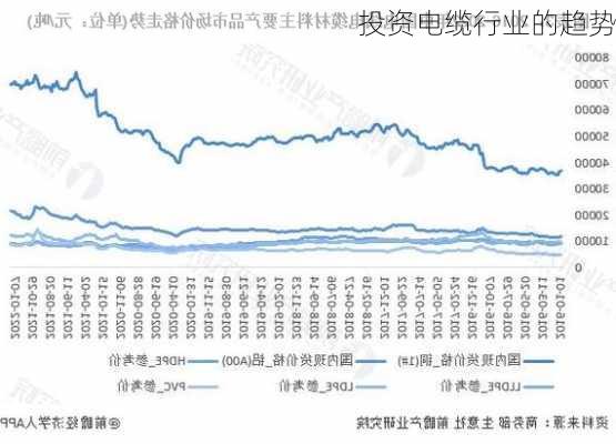 投资电缆行业的趋势