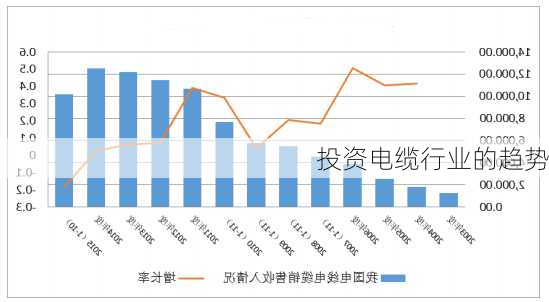 投资电缆行业的趋势