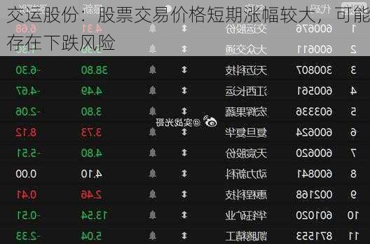 交运股份：股票交易价格短期涨幅较大，可能存在下跌风险