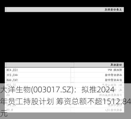 大洋生物(003017.SZ)：拟推2024年员工持股计划 筹资总额不超1512.84万元