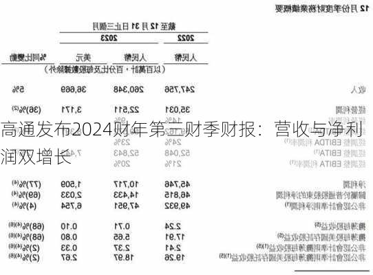 高通发布2024财年第三财季财报：营收与净利润双增长