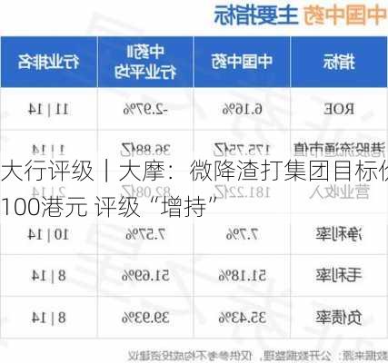 大行评级｜大摩：微降渣打集团目标价至100港元 评级“增持”