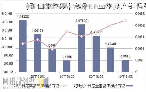 【矿山季季观】铁矿：二季度产销偏强