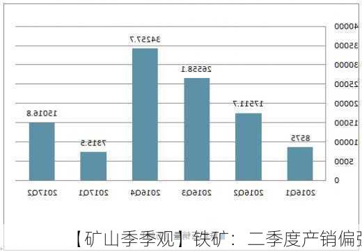 【矿山季季观】铁矿：二季度产销偏强