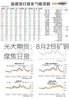 光大期货：8月2日矿钢煤焦日报