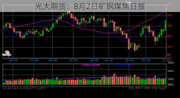 光大期货：8月2日矿钢煤焦日报