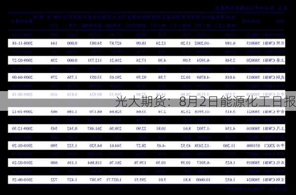 光大期货：8月2日能源化工日报