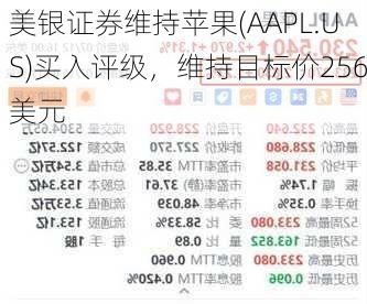 美银证券维持苹果(AAPL.US)买入评级，维持目标价256美元