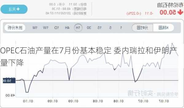 OPEC石油产量在7月份基本稳定 委内瑞拉和伊朗产量下降