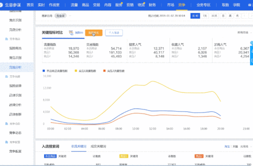 MSCI 中国 A50：本周下跌 1.7%  指数动态