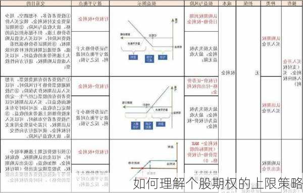 如何理解个股期权的上限策略