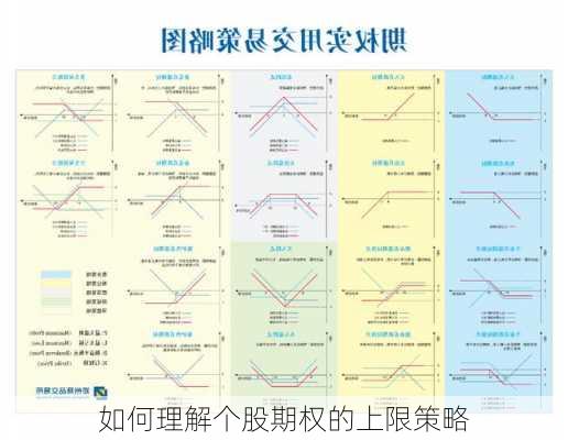 如何理解个股期权的上限策略